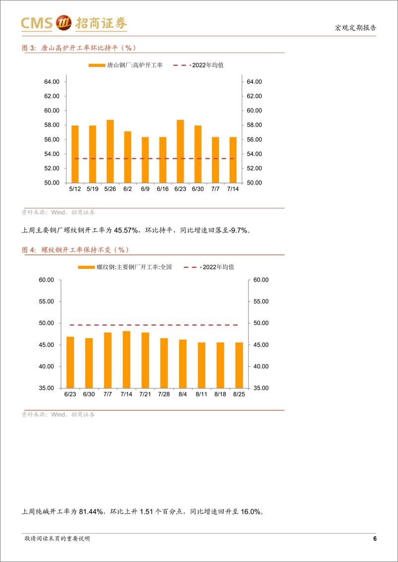 《显微镜下的中国经济（2023年第30期）：供需关系的脆弱平衡何时能打破-20230828-招商证券-37页》 - 第7页预览图