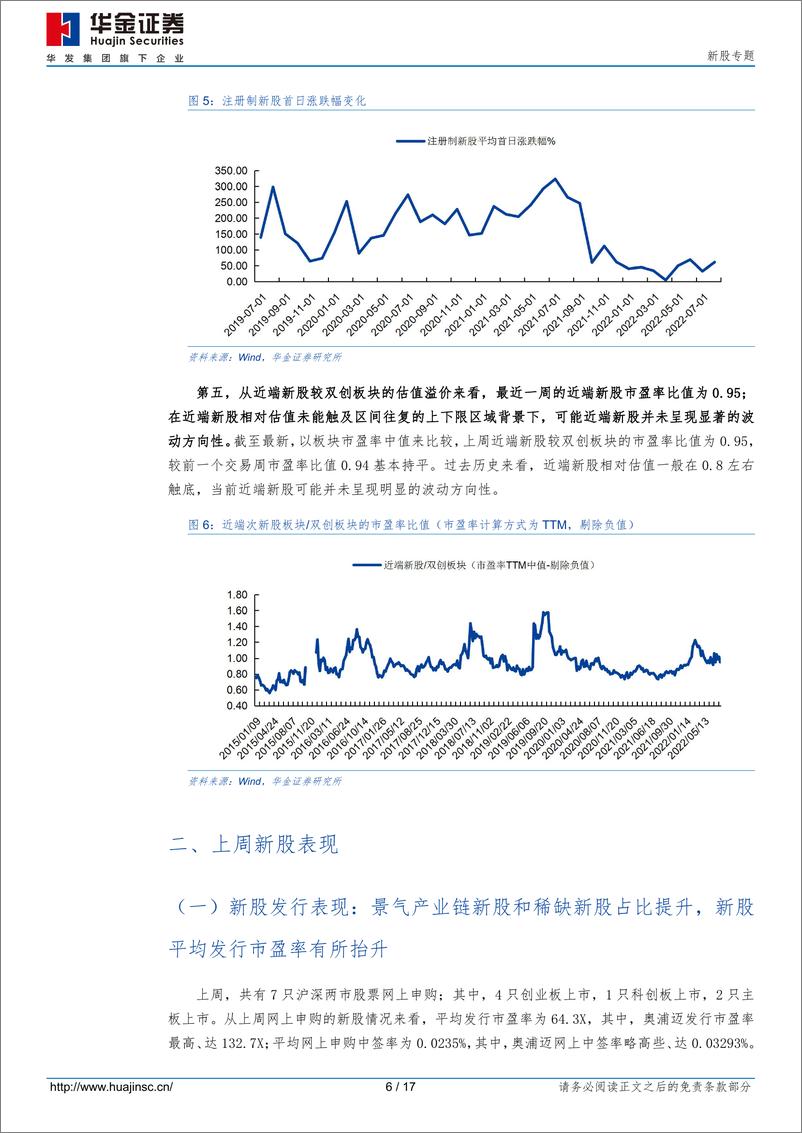 《新股专题：破发再现，二级市场或开始倒逼新股定价修正-20220828-华金证券-17页》 - 第7页预览图