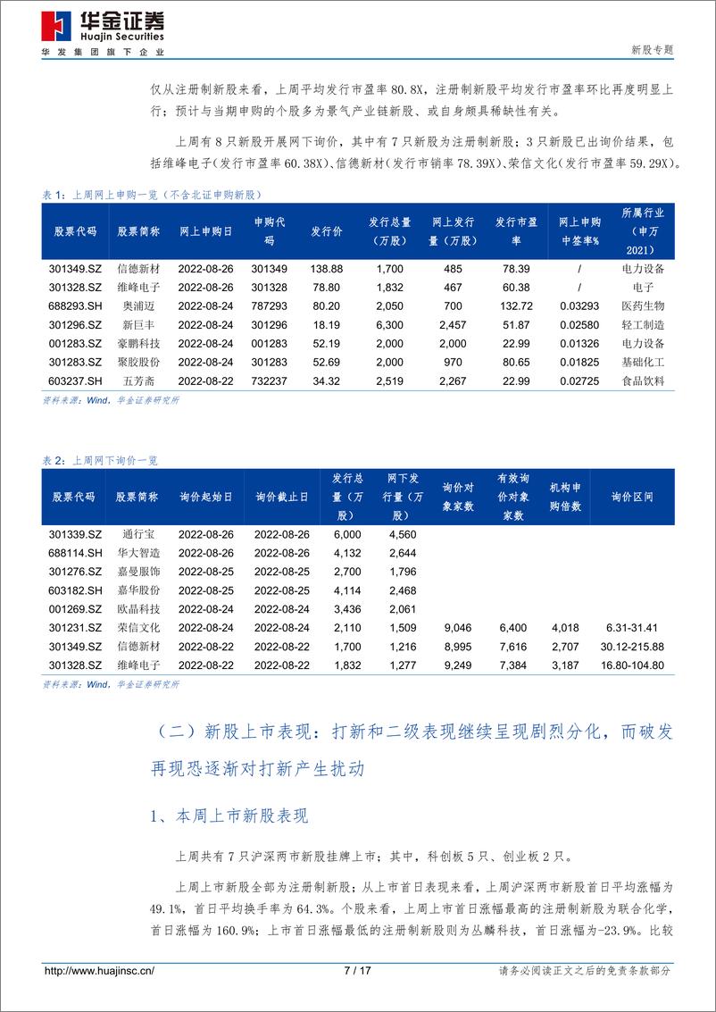 《新股专题：破发再现，二级市场或开始倒逼新股定价修正-20220828-华金证券-17页》 - 第8页预览图