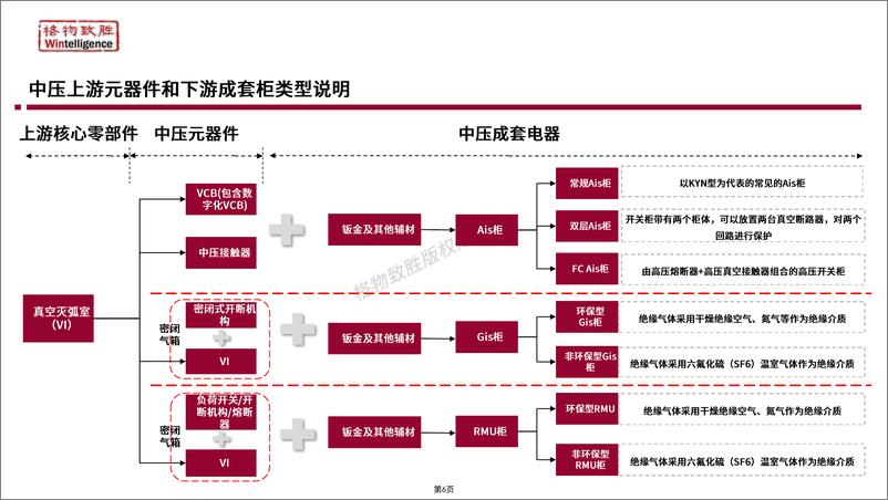 《2024年中国中压电器白皮书》 - 第6页预览图