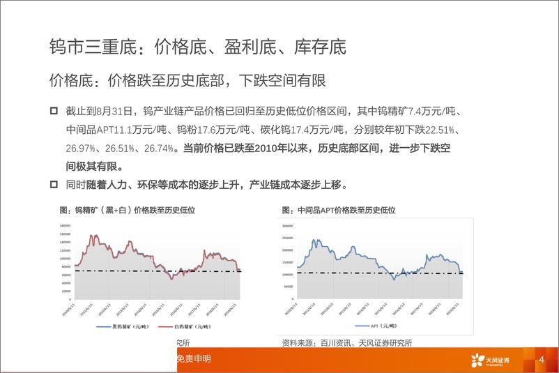 《稀有金属行业：钨，越过“三重底”，“钨”法阻挡-20190916-天风证券-29页》 - 第5页预览图