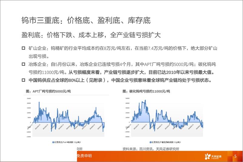 《稀有金属行业：钨，越过“三重底”，“钨”法阻挡-20190916-天风证券-29页》 - 第6页预览图