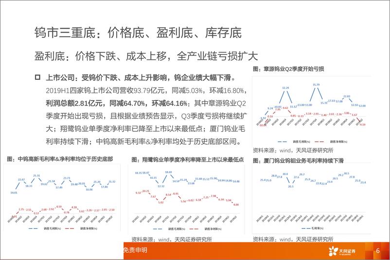 《稀有金属行业：钨，越过“三重底”，“钨”法阻挡-20190916-天风证券-29页》 - 第7页预览图