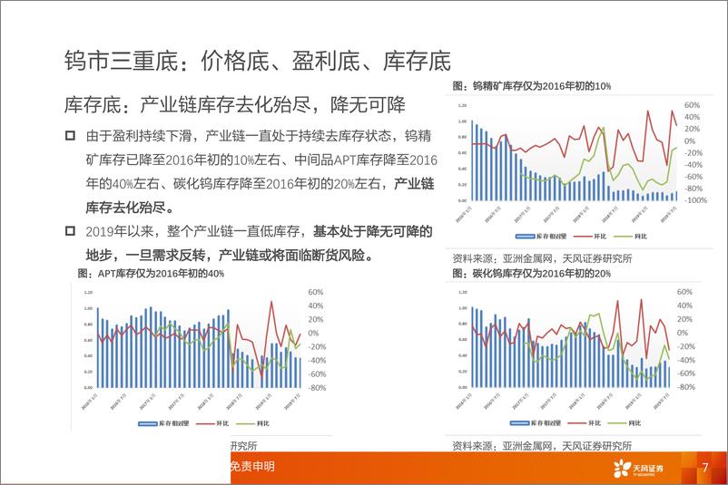 《稀有金属行业：钨，越过“三重底”，“钨”法阻挡-20190916-天风证券-29页》 - 第8页预览图