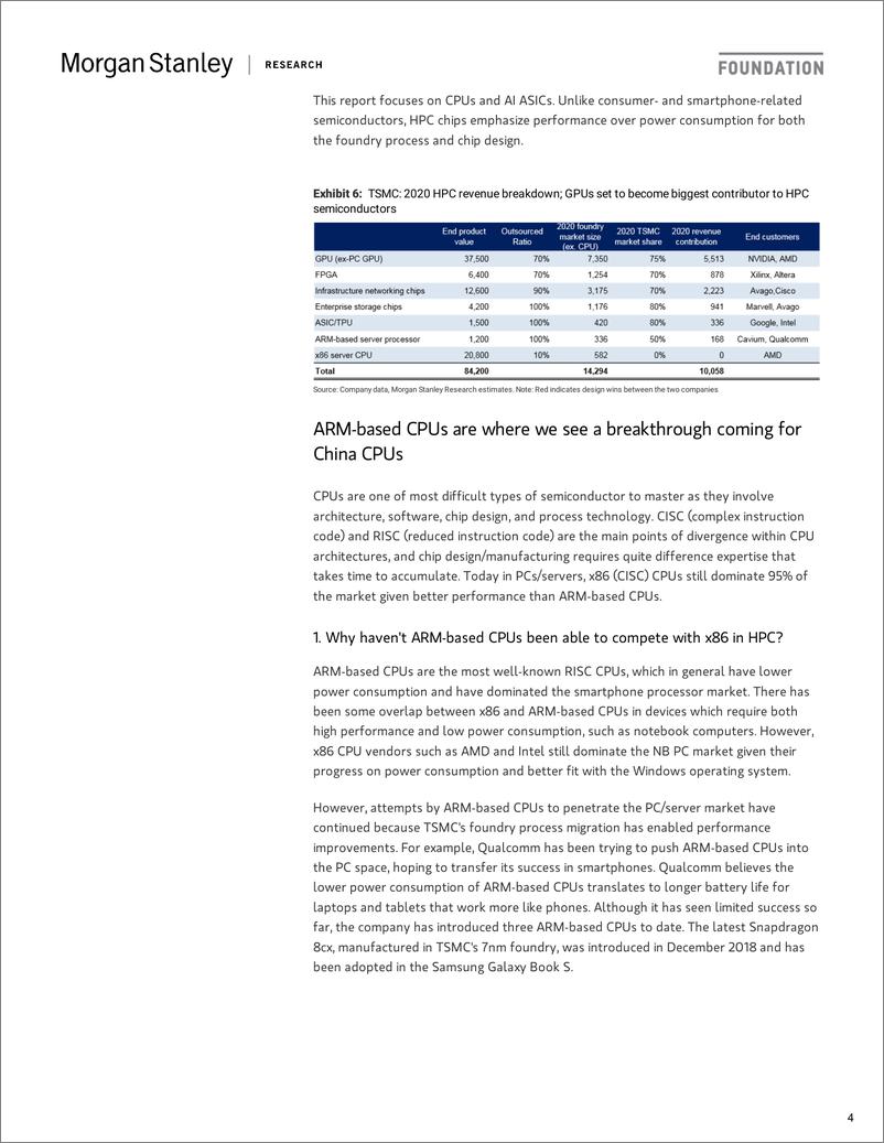 《摩根士丹利-中国-科技行业-中国如何切入？为本土市场开发CPU和AI半导体设计-2019.11.7-68页》 - 第5页预览图