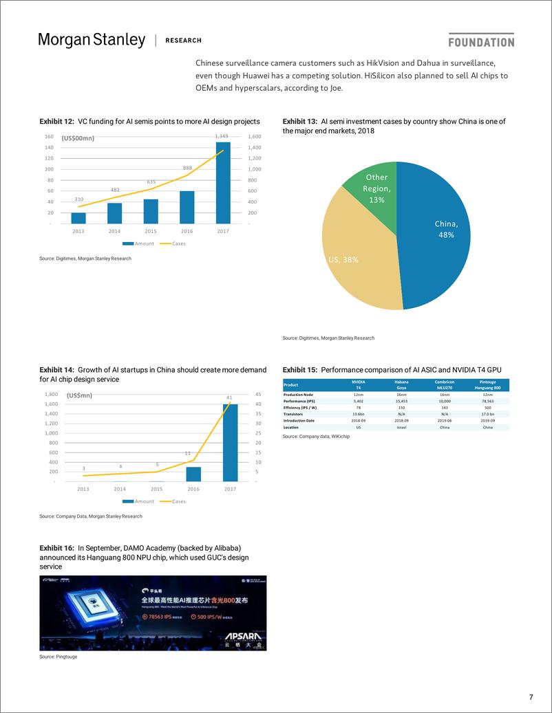 《摩根士丹利-中国-科技行业-中国如何切入？为本土市场开发CPU和AI半导体设计-2019.11.7-68页》 - 第8页预览图