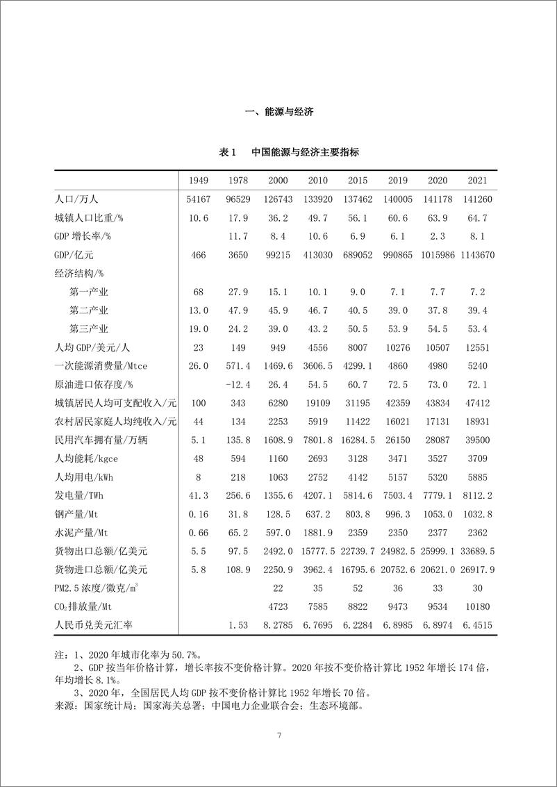 《能源基金会-2021年能源数据-171页》 - 第8页预览图