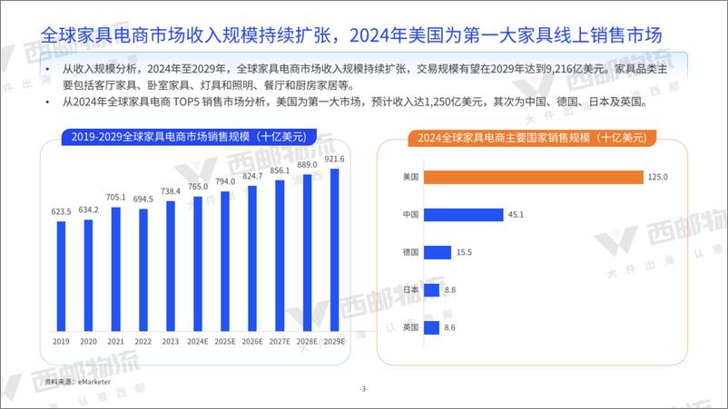 《亿邦智库&西邮物流_2024年中大件跨境物流供应链洞察报告》 - 第4页预览图