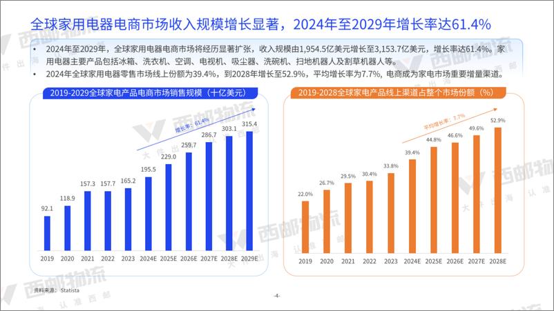 《亿邦智库&西邮物流_2024年中大件跨境物流供应链洞察报告》 - 第5页预览图