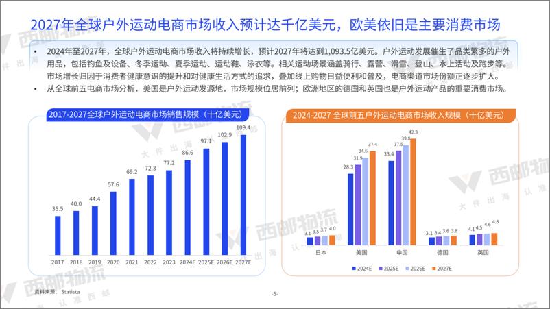 《亿邦智库&西邮物流_2024年中大件跨境物流供应链洞察报告》 - 第6页预览图