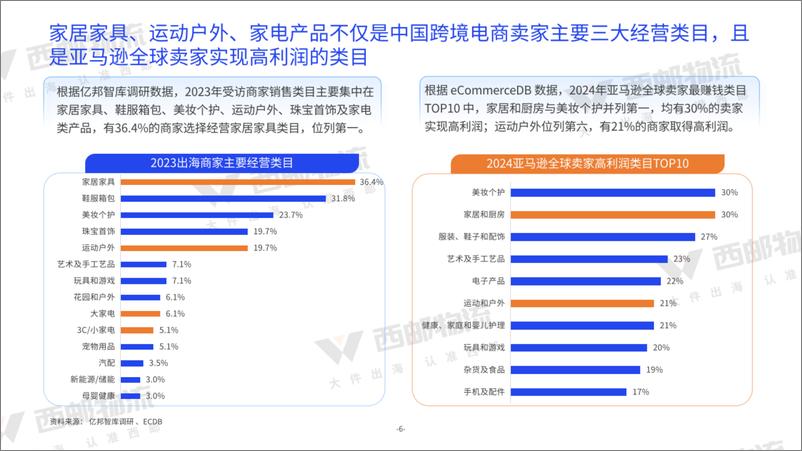 《亿邦智库&西邮物流_2024年中大件跨境物流供应链洞察报告》 - 第7页预览图