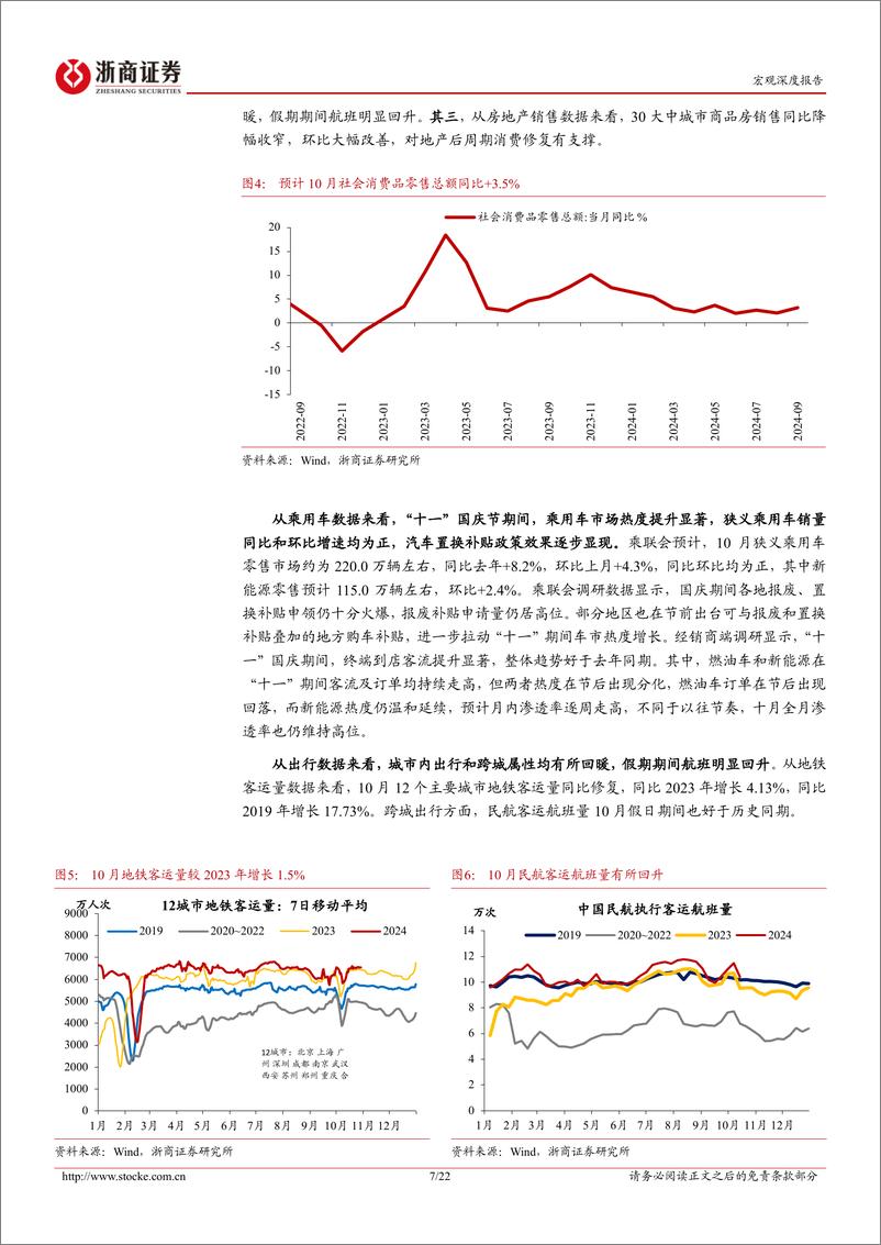 《2024年10月宏观数据预测-10月经济：强基固本，跑出加速度-241102-浙商证券-22页》 - 第7页预览图