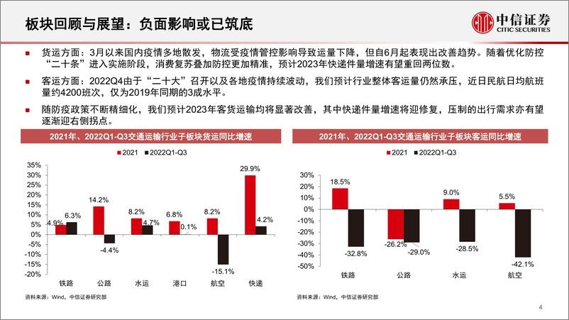 《物流和出行服务行业2023年投资策略：守静观复，收之桑榆-20221209-中信证券-39页》 - 第6页预览图