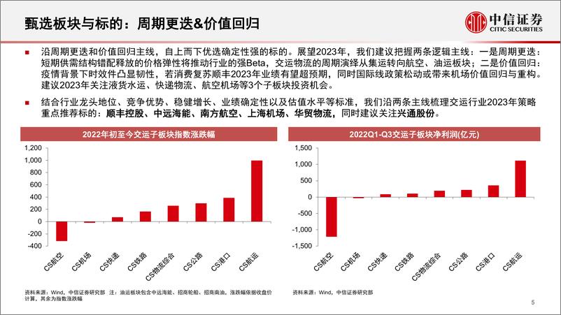 《物流和出行服务行业2023年投资策略：守静观复，收之桑榆-20221209-中信证券-39页》 - 第7页预览图