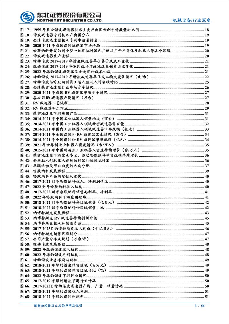 《机械设备行业人形机器人系列报告之精密减速器：机器人最核心零部件，人形机器人带来巨大想象空间-20230708-东北证券-56页》 - 第4页预览图