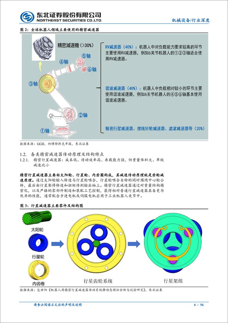 《机械设备行业人形机器人系列报告之精密减速器：机器人最核心零部件，人形机器人带来巨大想象空间-20230708-东北证券-56页》 - 第7页预览图