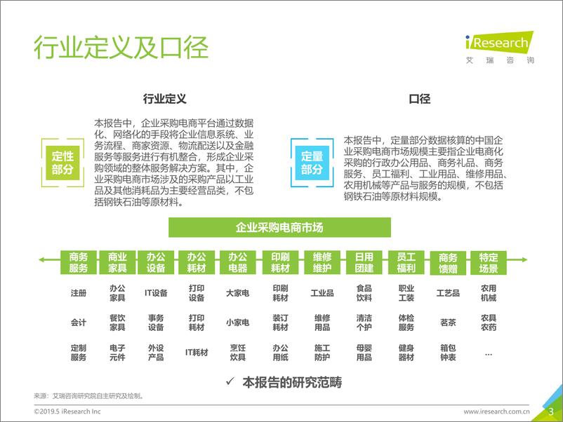 《2019年中国企业采购电商市场研究报告》 - 第3页预览图