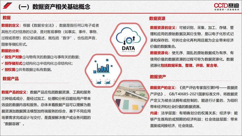 《2023-2024中国数据资产发展研究报告-解读-44页》 - 第3页预览图