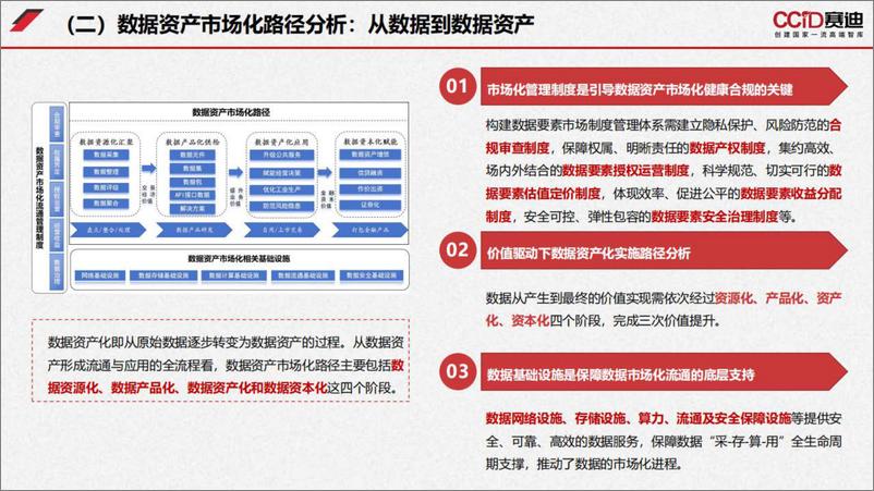 《2023-2024中国数据资产发展研究报告-解读-44页》 - 第4页预览图