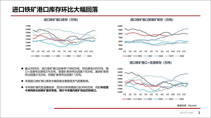 《政策调控加大，盘面高位回落-20230911-银河期货-20页》 - 第5页预览图