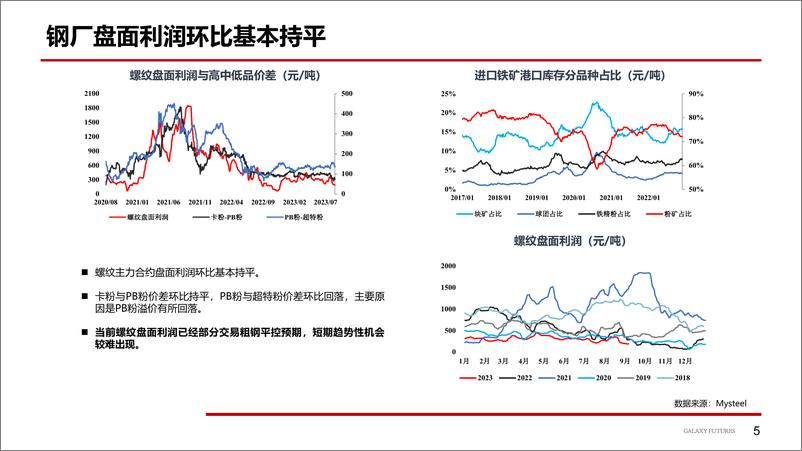 《政策调控加大，盘面高位回落-20230911-银河期货-20页》 - 第7页预览图