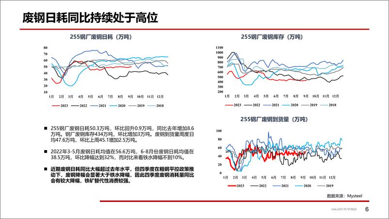 《政策调控加大，盘面高位回落-20230911-银河期货-20页》 - 第8页预览图