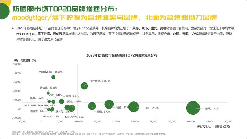 《抖音2024防晒服市场趋势洞察报告-祈飞观察》 - 第7页预览图