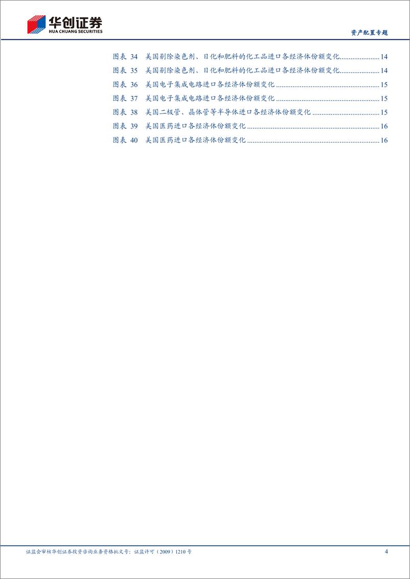 《【资产配置专题】寻求全球产业链重组中的稳定锚-240528-华创证券-19页》 - 第4页预览图