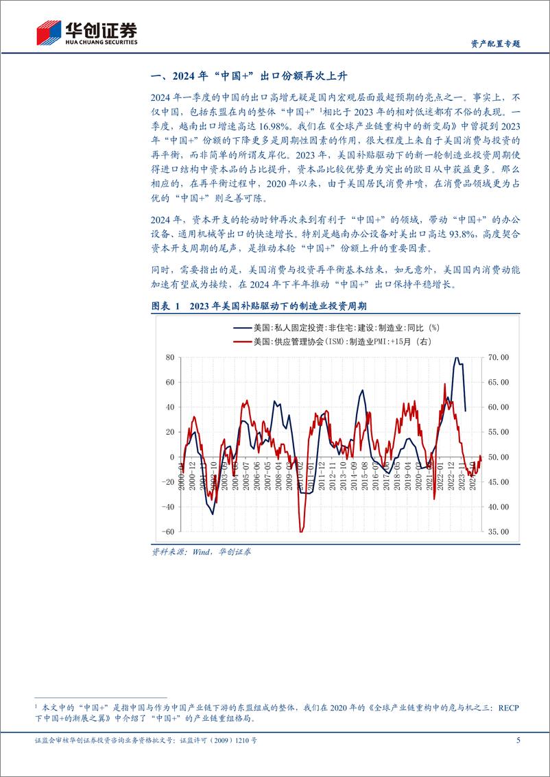 《【资产配置专题】寻求全球产业链重组中的稳定锚-240528-华创证券-19页》 - 第5页预览图