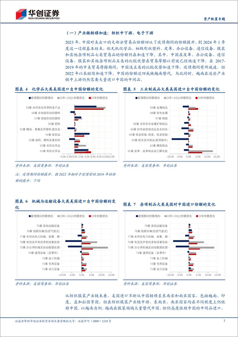 《【资产配置专题】寻求全球产业链重组中的稳定锚-240528-华创证券-19页》 - 第7页预览图