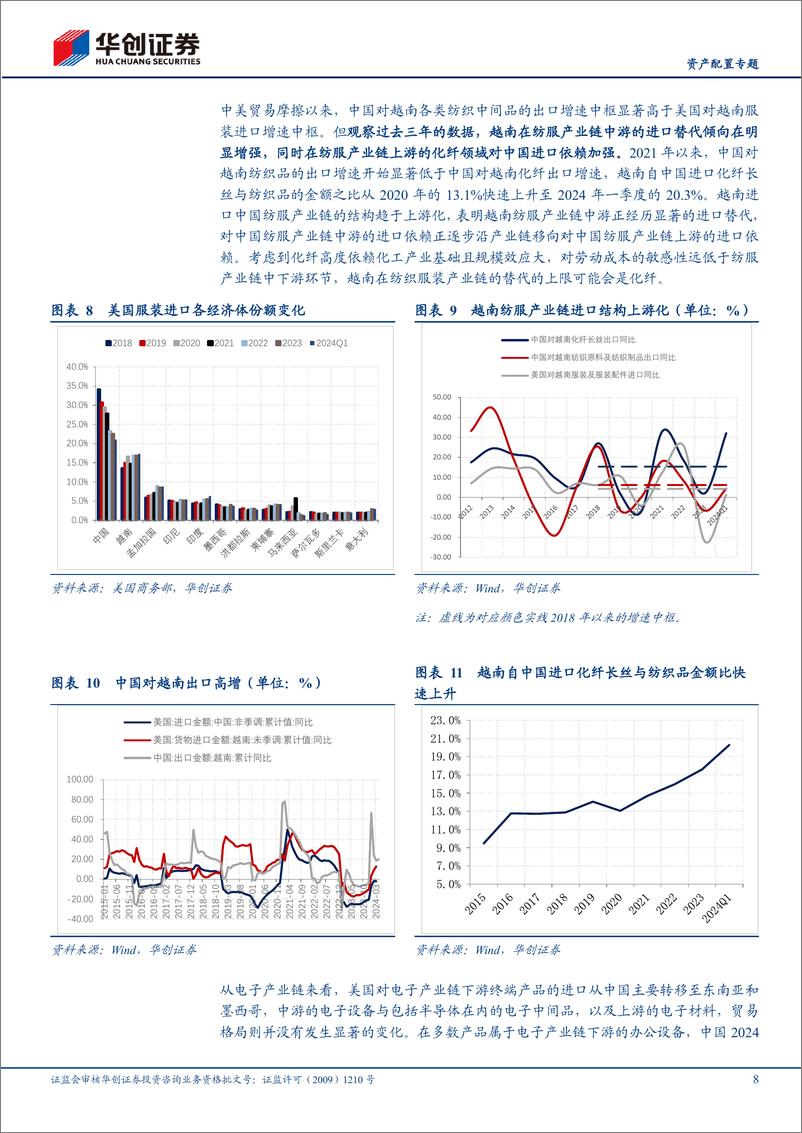 《【资产配置专题】寻求全球产业链重组中的稳定锚-240528-华创证券-19页》 - 第8页预览图