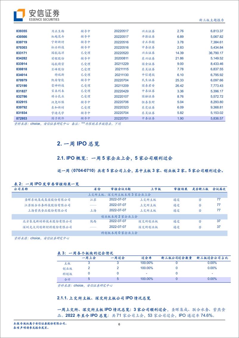 《IPO观察：近一周IPO发审委审核5家企业过会，建议可关注北方长龙-20220711-安信证券-20页》 - 第7页预览图