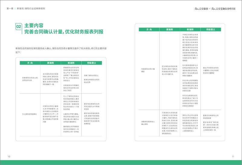 《新保险合同准则白皮书-2023.06-26页》 - 第8页预览图