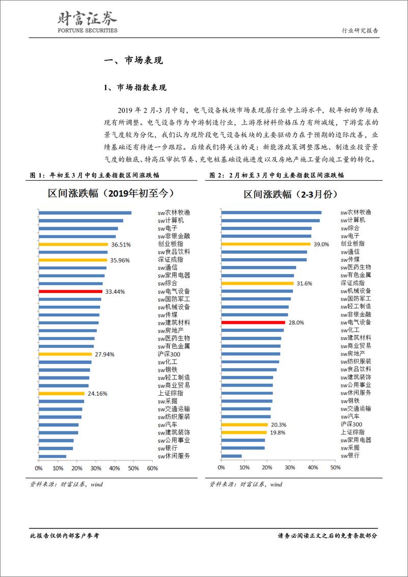 《电气设备行业月度报告：泛在电力物联网兴起，减税降负提振需求-20190316-财富证券-17页》 - 第5页预览图