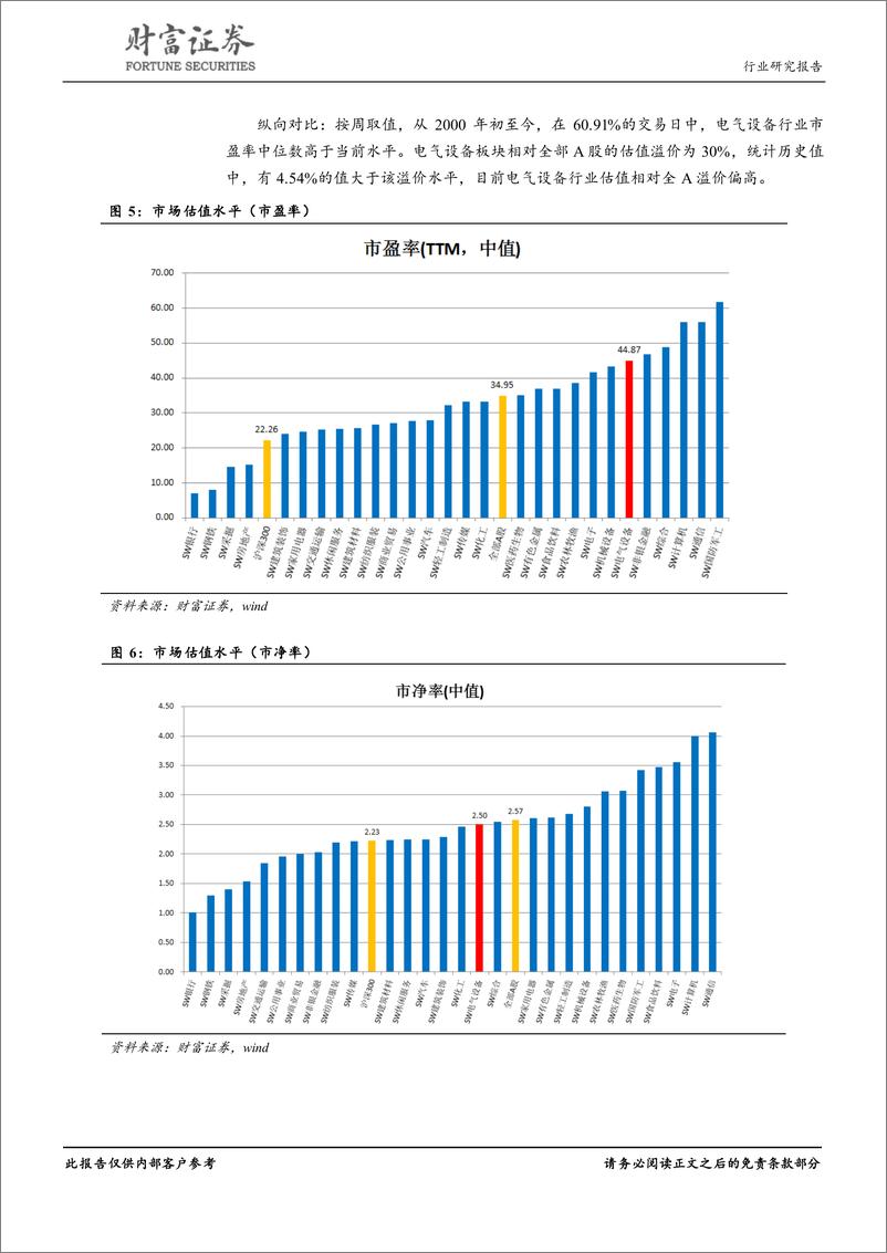 《电气设备行业月度报告：泛在电力物联网兴起，减税降负提振需求-20190316-财富证券-17页》 - 第7页预览图