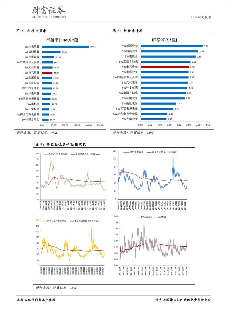《电气设备行业月度报告：泛在电力物联网兴起，减税降负提振需求-20190316-财富证券-17页》 - 第8页预览图