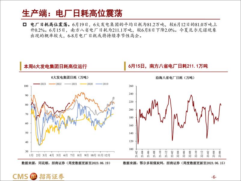 《高频数据跟踪（2023年6月第3周）：车市零售趋稳-20230621-招商证券-25页》 - 第7页预览图