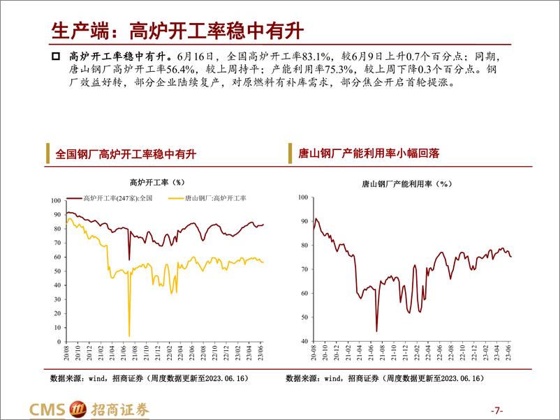 《高频数据跟踪（2023年6月第3周）：车市零售趋稳-20230621-招商证券-25页》 - 第8页预览图