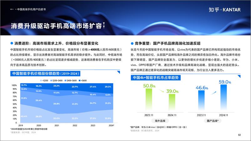 《知乎×凯度 中国高端智能手机用户白皮书》 - 第3页预览图