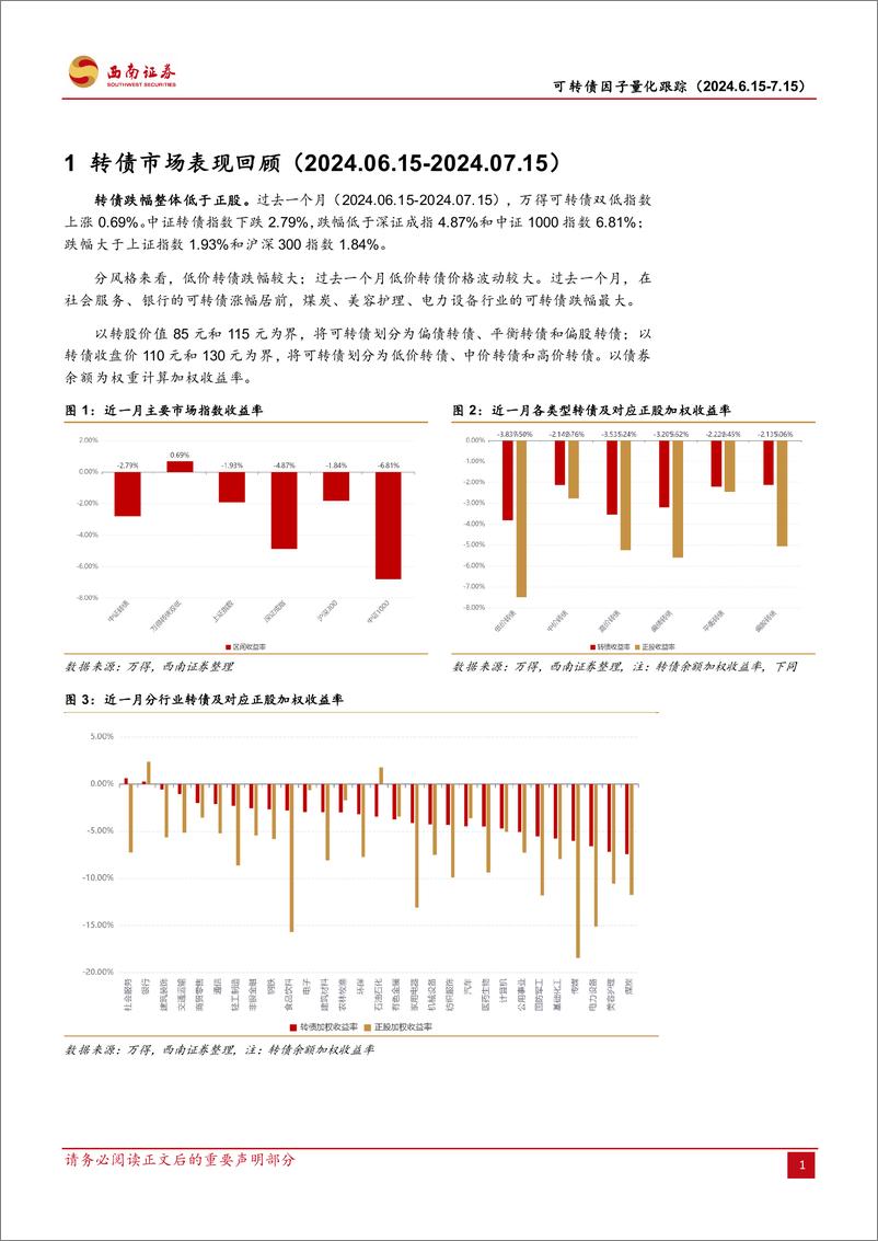 《可转债量化月报系列(2024年7月报)：可转债因子量化跟踪，纯债溢价率、波动率、隐含波动率因子表现较好-240715-西南证券-13页》 - 第4页预览图