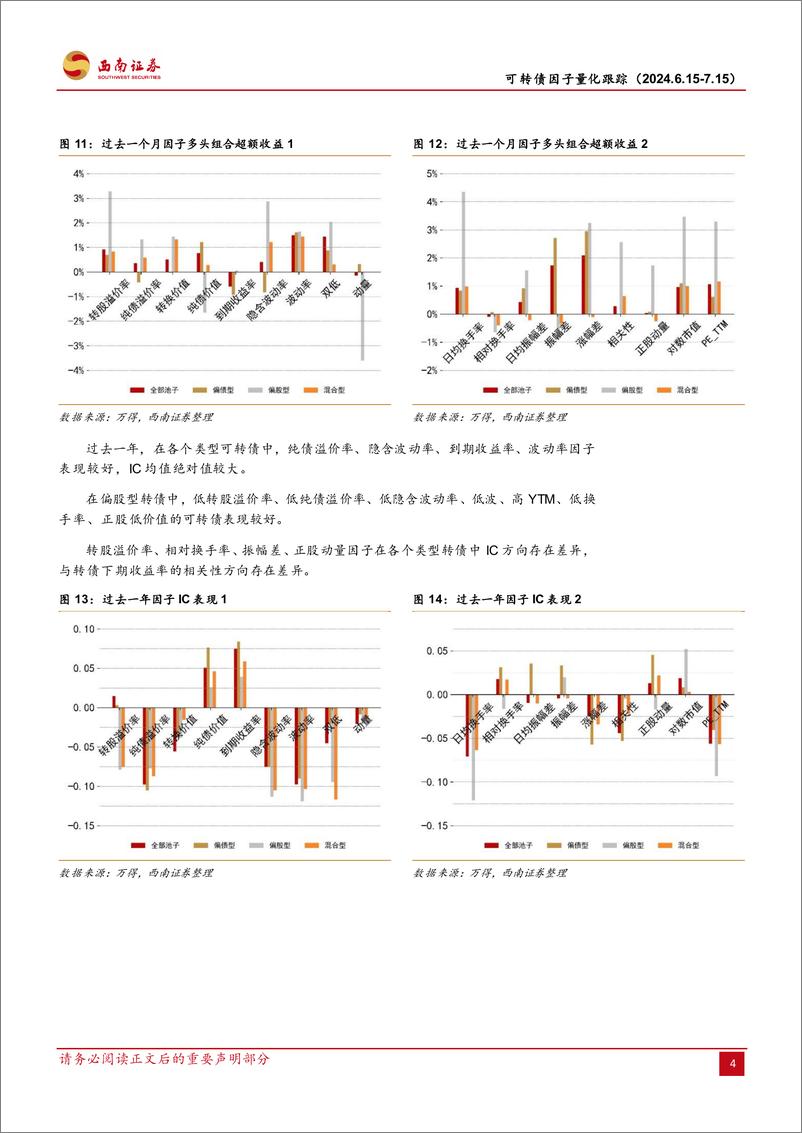 《可转债量化月报系列(2024年7月报)：可转债因子量化跟踪，纯债溢价率、波动率、隐含波动率因子表现较好-240715-西南证券-13页》 - 第7页预览图