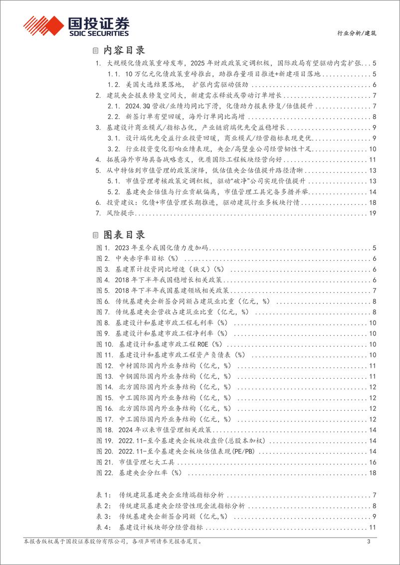 《建筑行业分析：化债%2b市值管理双向驱动，建筑央国企多点开花-241202-国投证券-21页》 - 第3页预览图