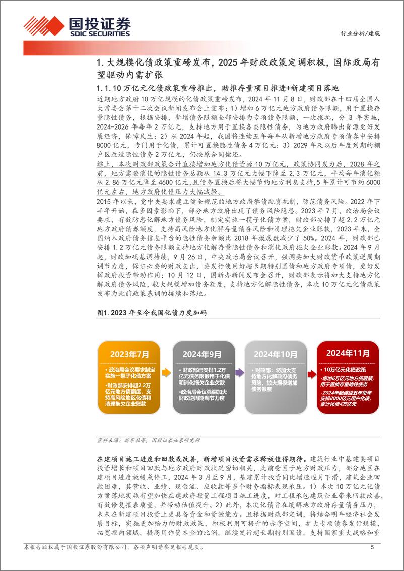 《建筑行业分析：化债%2b市值管理双向驱动，建筑央国企多点开花-241202-国投证券-21页》 - 第5页预览图