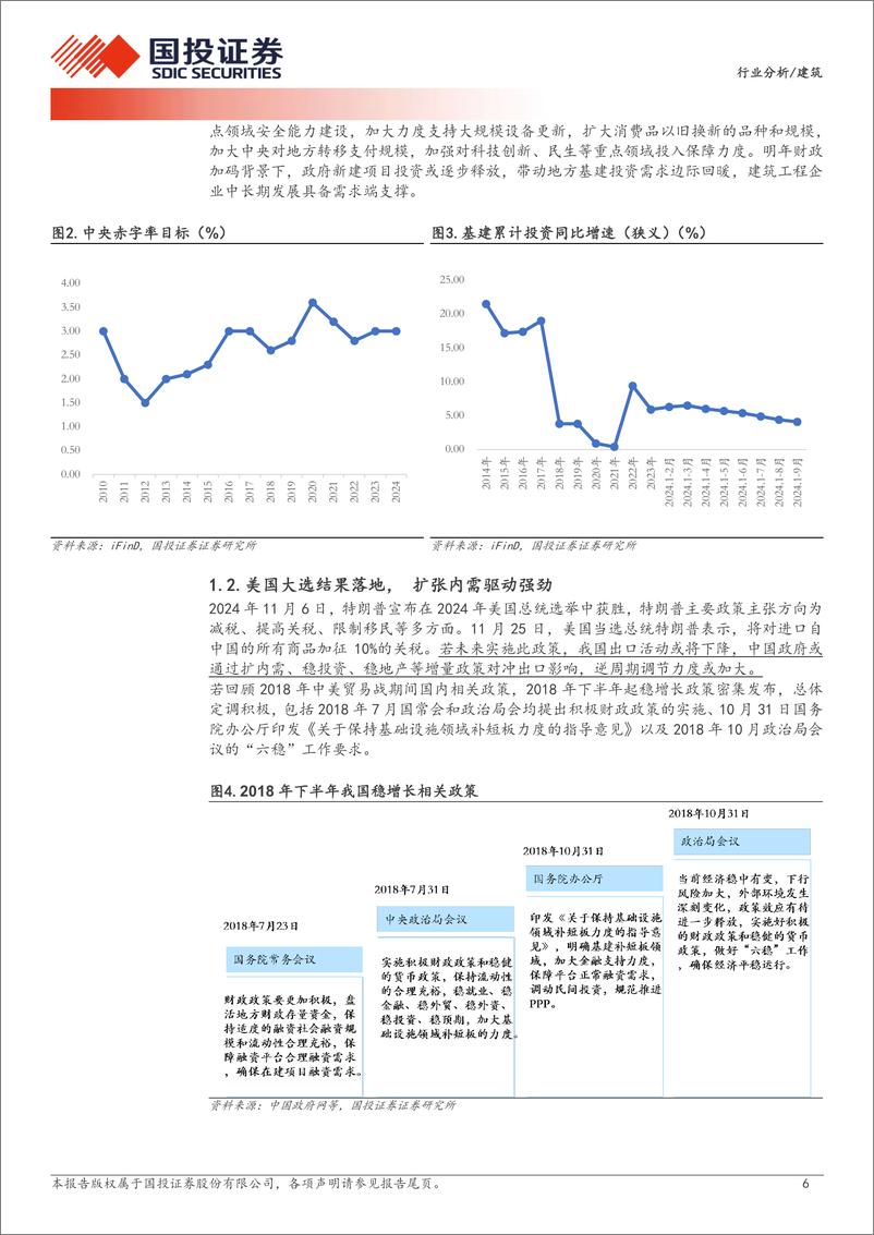 《建筑行业分析：化债%2b市值管理双向驱动，建筑央国企多点开花-241202-国投证券-21页》 - 第6页预览图