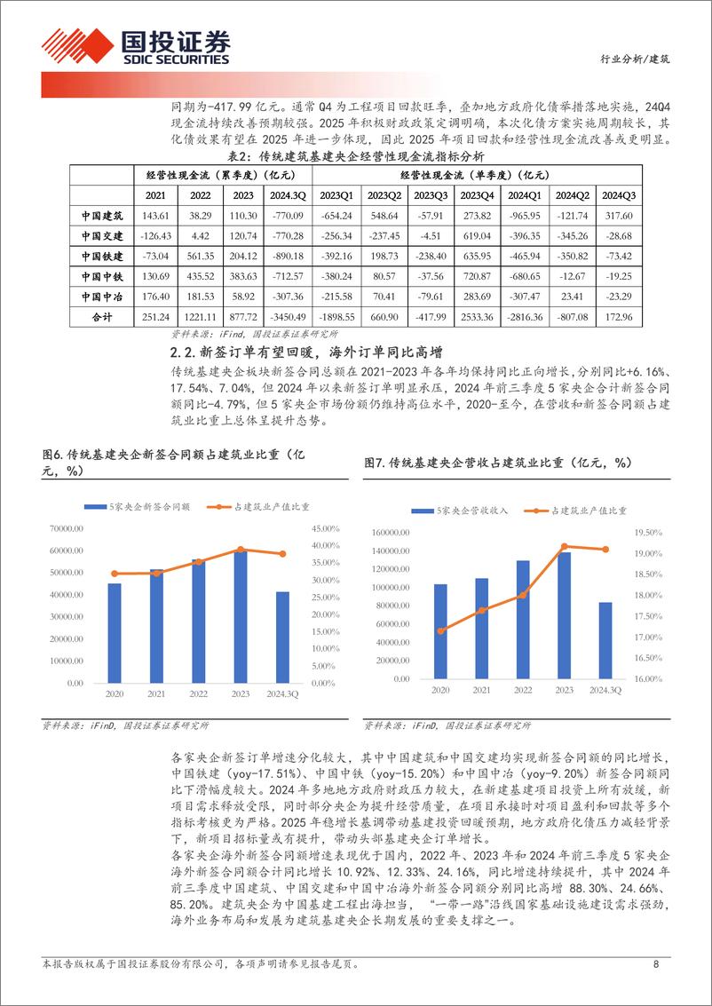 《建筑行业分析：化债%2b市值管理双向驱动，建筑央国企多点开花-241202-国投证券-21页》 - 第8页预览图