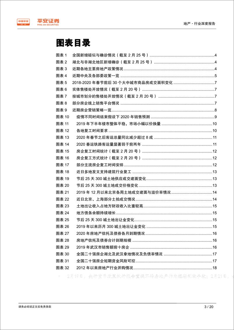 《地产行业深度报告：疫情下的房地产政策、楼市及房企走势猜想-20200226-平安证券-20页》 - 第4页预览图