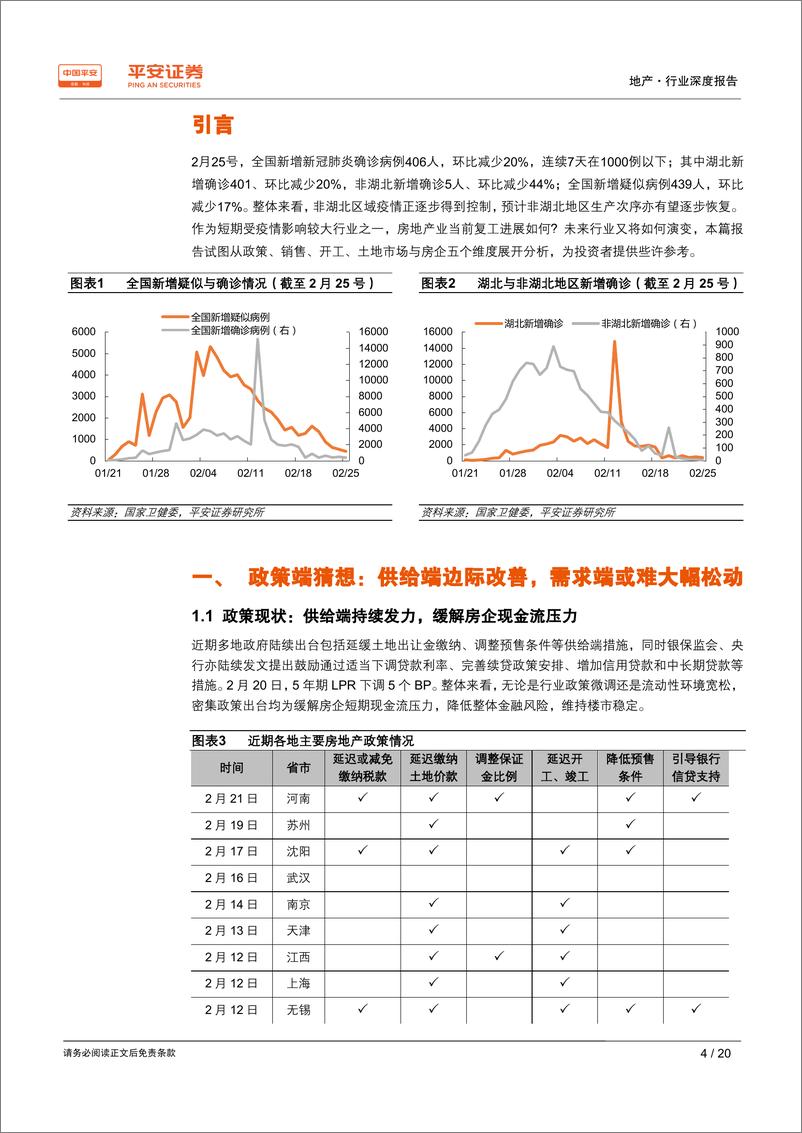 《地产行业深度报告：疫情下的房地产政策、楼市及房企走势猜想-20200226-平安证券-20页》 - 第5页预览图