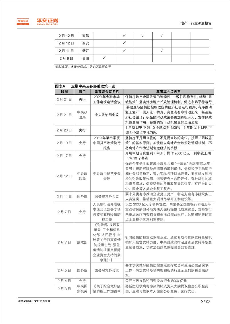 《地产行业深度报告：疫情下的房地产政策、楼市及房企走势猜想-20200226-平安证券-20页》 - 第6页预览图