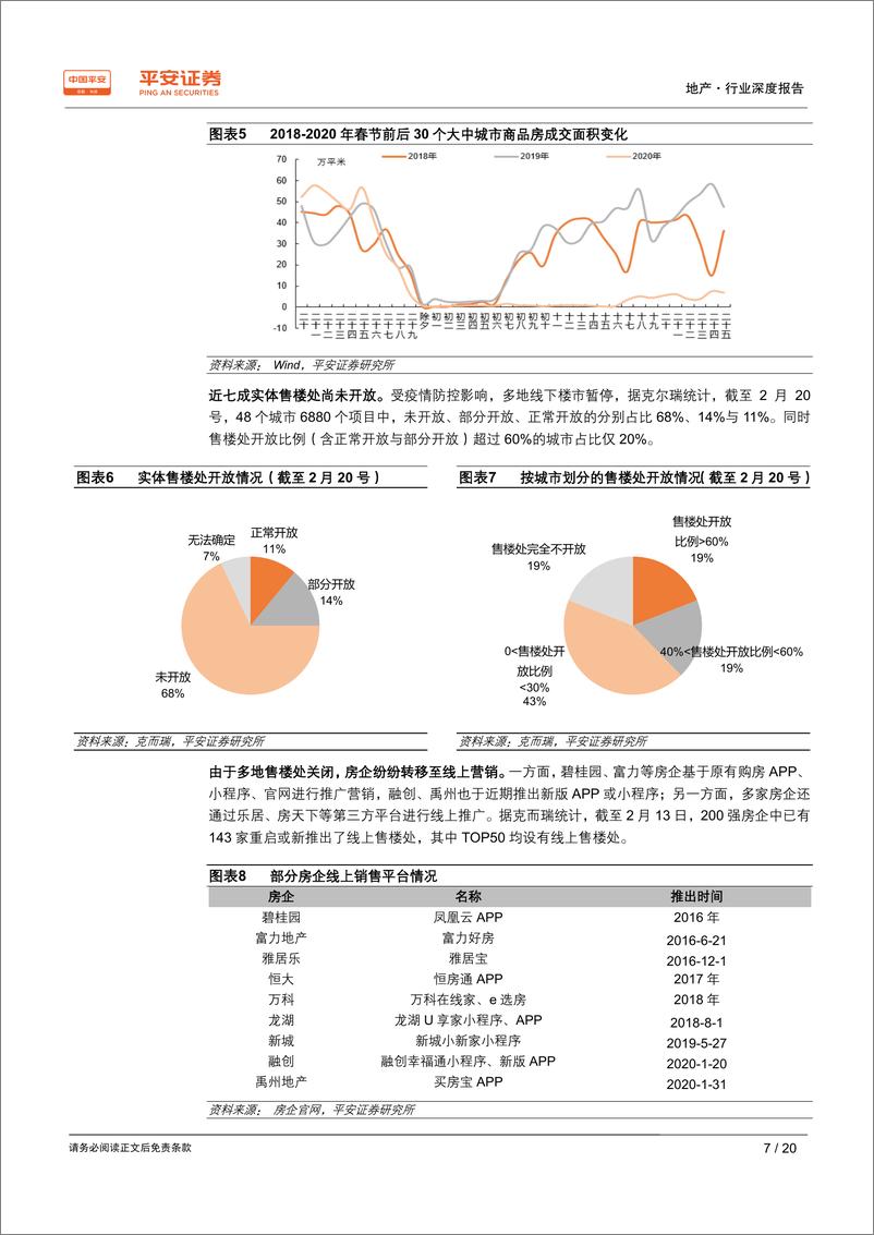 《地产行业深度报告：疫情下的房地产政策、楼市及房企走势猜想-20200226-平安证券-20页》 - 第8页预览图