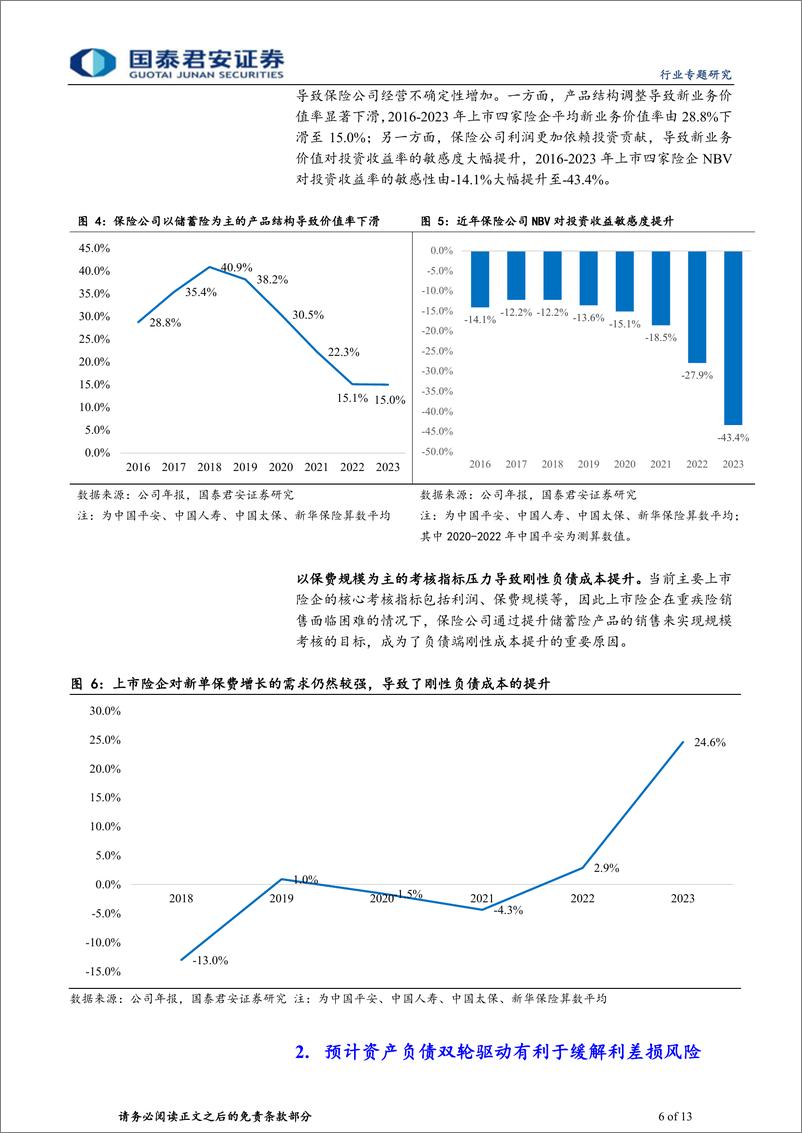 《保险行业利差损风险系列报告之一：资负共振有利于缓解利差损，看好寿险-240519-国泰君安-13页》 - 第6页预览图